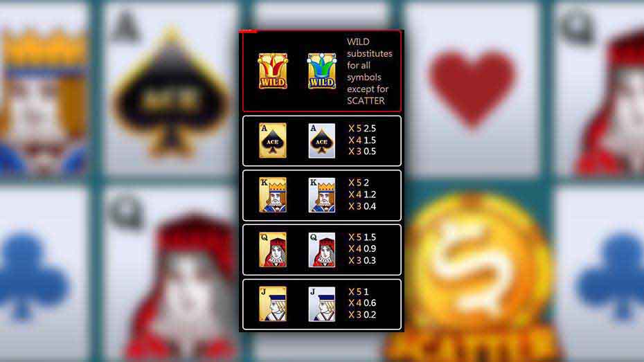Super Ace Slot Game Paytable